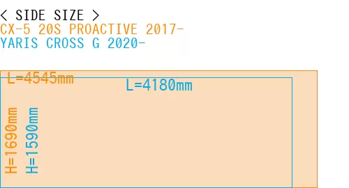 #CX-5 20S PROACTIVE 2017- + YARIS CROSS G 2020-